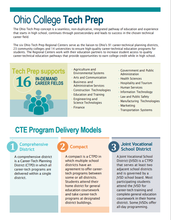 Tech Prep at a Glance